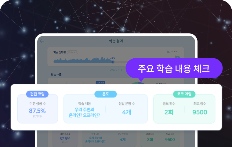 맞춤 학습 관리 포인트
